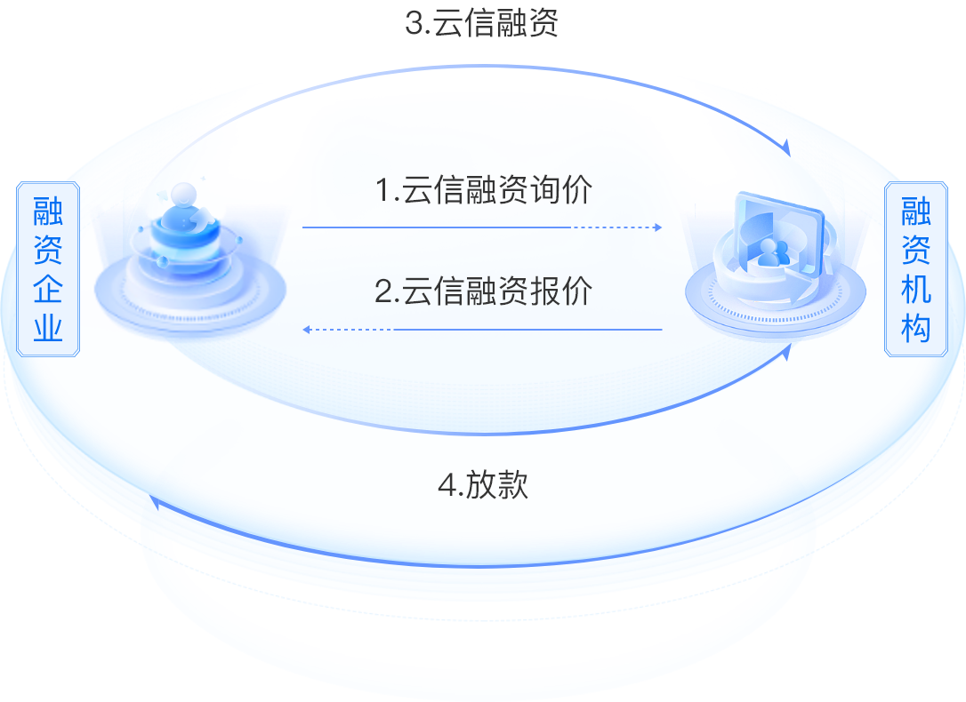 中企易信|信保云链平台